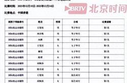 2026世界杯-王楚钦、孙颖莎、王曼昱等8名乒乓球选手拟获“国际级运动健将”称号，该称号为中国运动员技术等级最高称号