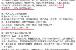 FIFA世界杯-诺坎普迎来三年首场欧冠！今日竞彩足球推荐分析：今日18场足球预测比分已更新