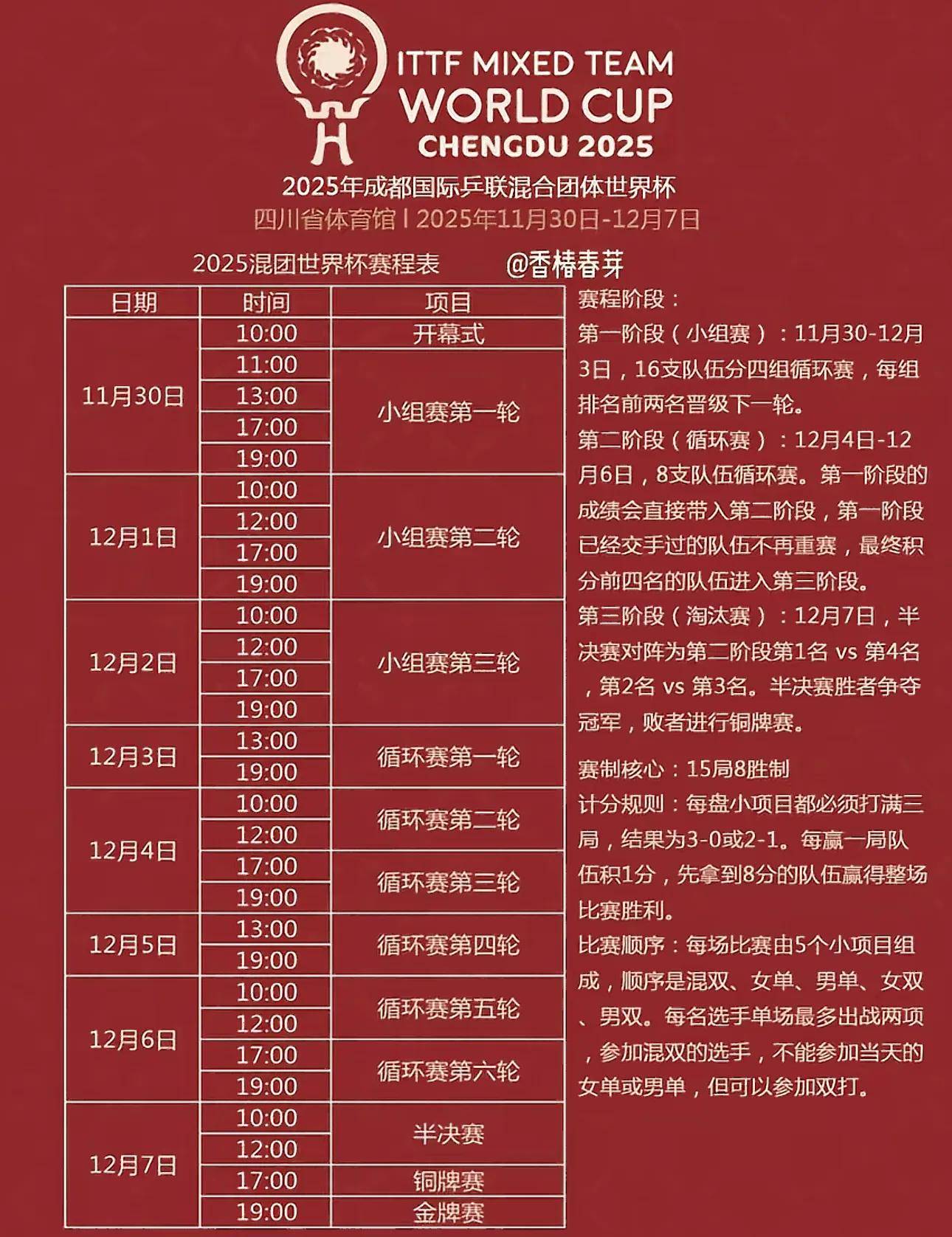 央视频直播！成都混合团体世界杯国乒参赛名单、附赛程时间表